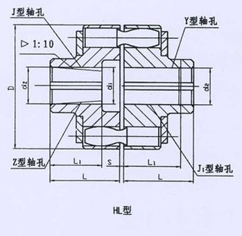 HL型、HLL帶制動輪型彈性套柱銷聯(lián)軸器系列 