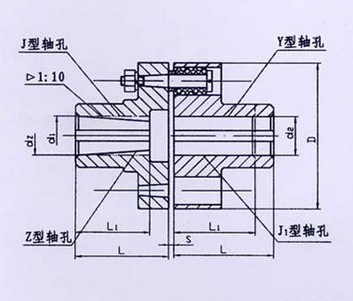 TL型、TLL帶制動輪型彈性套柱銷聯(lián)軸器系列